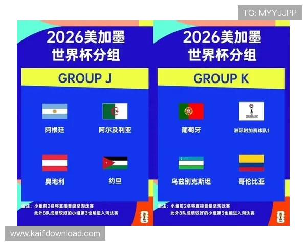 2026年世界杯分组对阵表全景图及赛程安排最新信息一览