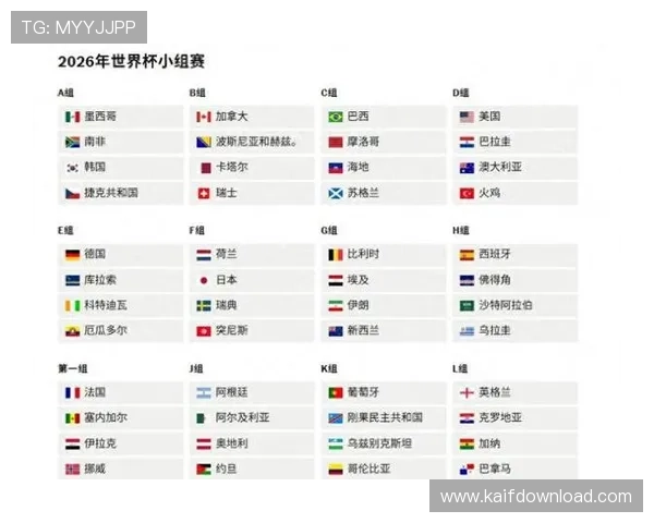2026年美加墨世界杯最终名单公布时间及关注重点